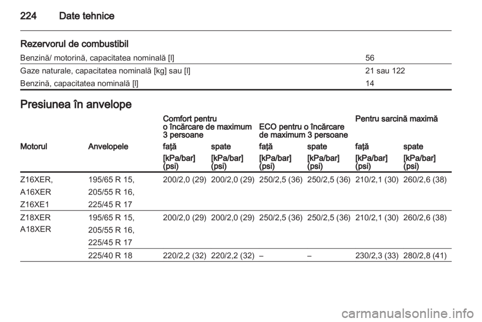 OPEL ZAFIRA 2012  Manual de utilizare (in Romanian) 
