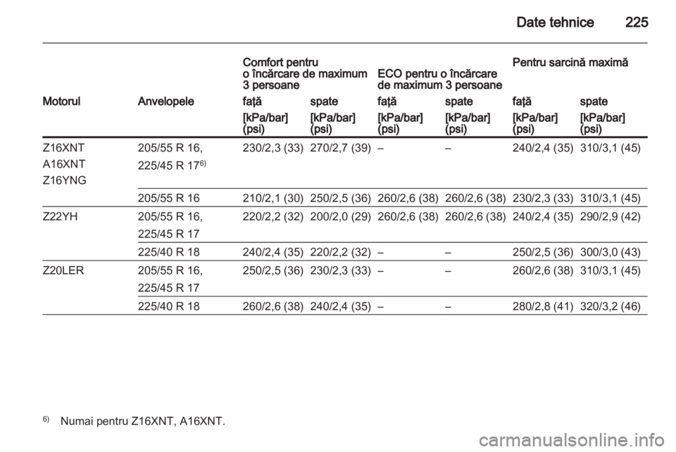 OPEL ZAFIRA 2012  Manual de utilizare (in Romanian) 