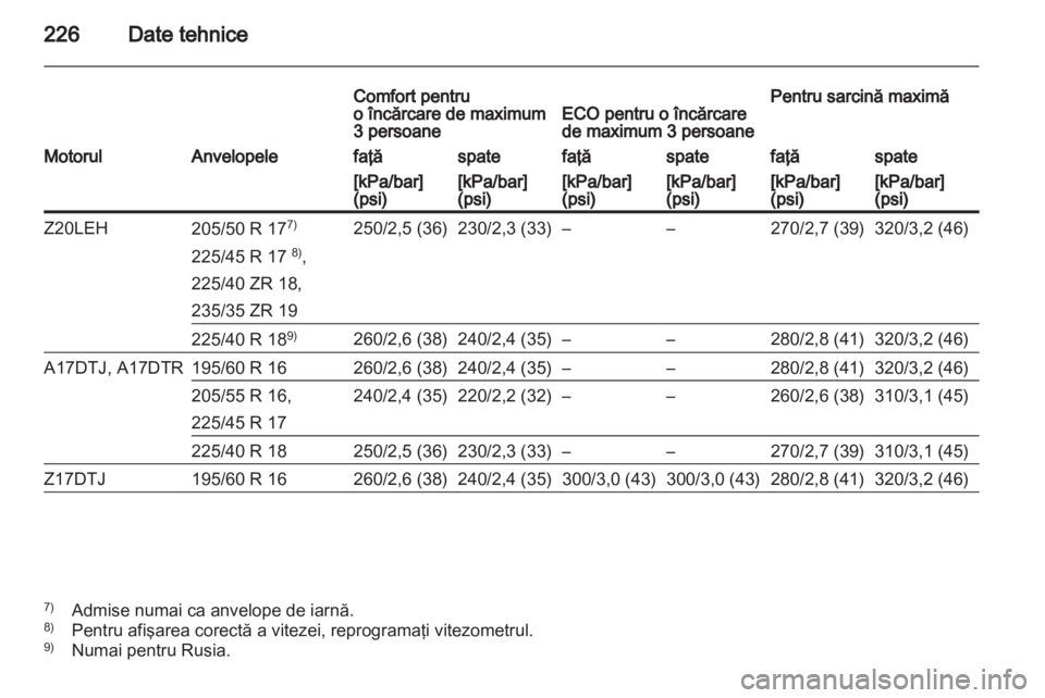 OPEL ZAFIRA 2012  Manual de utilizare (in Romanian) 