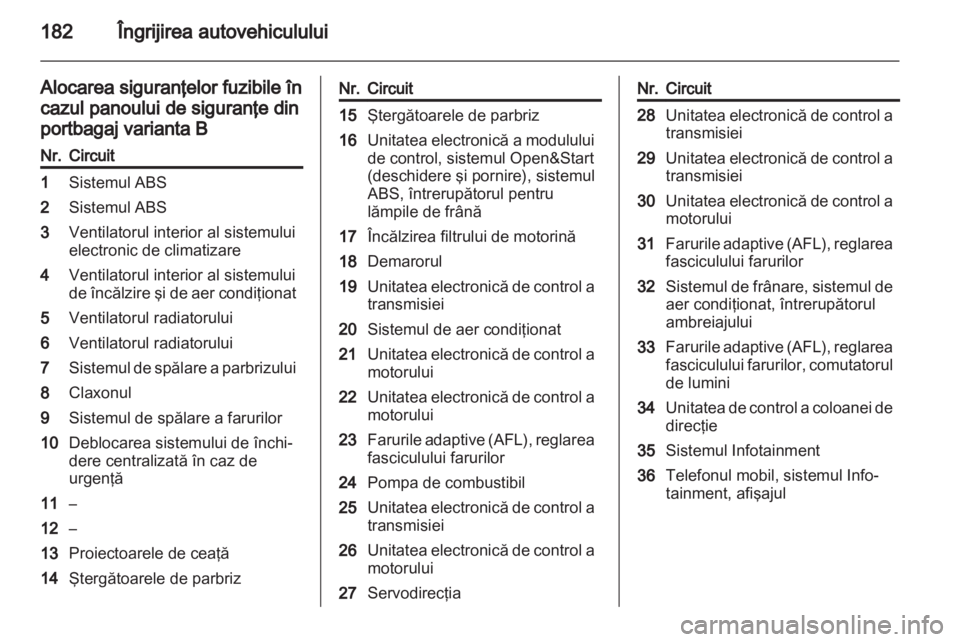OPEL ZAFIRA 2013 Manual de utilizare (in Romanian) OPEL ZAFIRA 2013 Manual de utilizare (in Romanian)