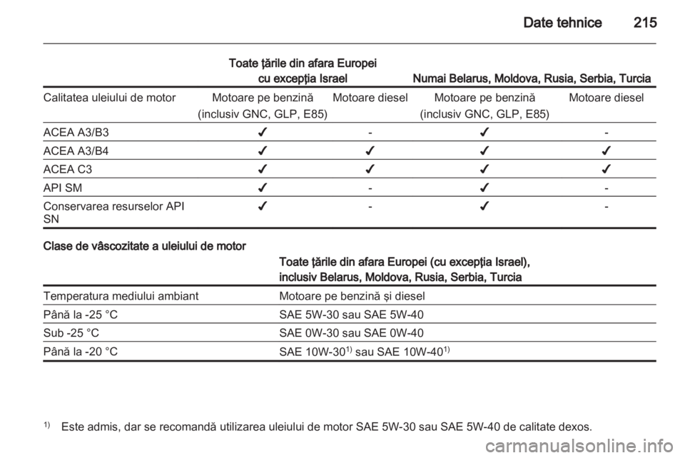 OPEL ZAFIRA 2013 Manual de utilizare (in Romanian) OPEL ZAFIRA 2013 Manual de utilizare (in Romanian)