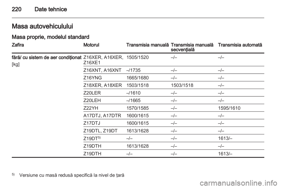 OPEL ZAFIRA 2013 Manual de utilizare (in Romanian) OPEL ZAFIRA 2013 Manual de utilizare (in Romanian)