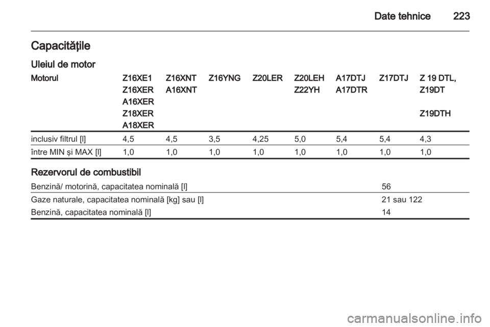 OPEL ZAFIRA 2013 Manual de utilizare (in Romanian) OPEL ZAFIRA 2013 Manual de utilizare (in Romanian)