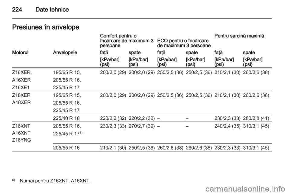 OPEL ZAFIRA 2013 Manual de utilizare (in Romanian) OPEL ZAFIRA 2013 Manual de utilizare (in Romanian)