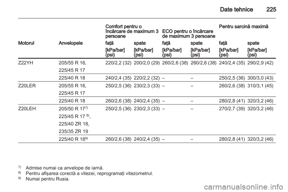 OPEL ZAFIRA 2013 Manual de utilizare (in Romanian) OPEL ZAFIRA 2013 Manual de utilizare (in Romanian)