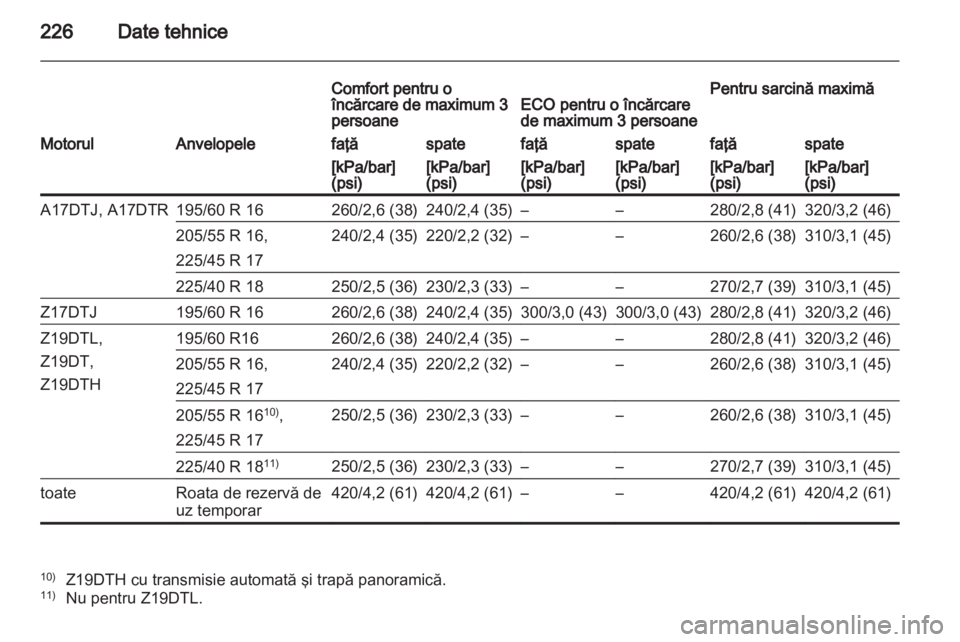 OPEL ZAFIRA 2013 Manual de utilizare (in Romanian) OPEL ZAFIRA 2013 Manual de utilizare (in Romanian)