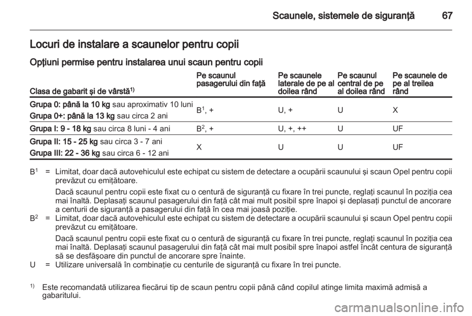 OPEL ZAFIRA 2013 Manual de utilizare (in Romanian) OPEL ZAFIRA 2013 Manual de utilizare (in Romanian)