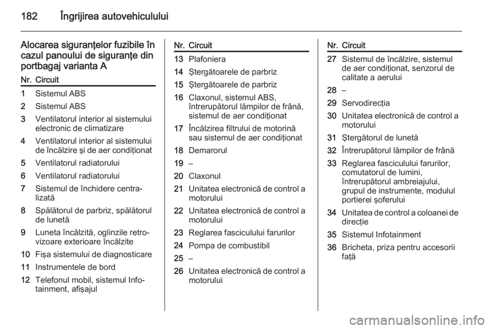 OPEL ZAFIRA B 2014 Manual de utilizare (in Romanian) 182Îngrijirea autovehiculului
Alocarea siguranţelor fuzibile încazul panoului de siguranţe din
portbagaj varianta ANr.Circuit1Sistemul ABS2Sistemul ABS3Ventilatorul interior al sistemului
electron OPEL ZAFIRA B 2014 Manual de utilizare (in Romanian) 182Îngrijirea autovehiculului
Alocarea siguranţelor fuzibile încazul panoului de siguranţe din
portbagaj varianta ANr.Circuit1Sistemul ABS2Sistemul ABS3Ventilatorul interior al sistemului
electron