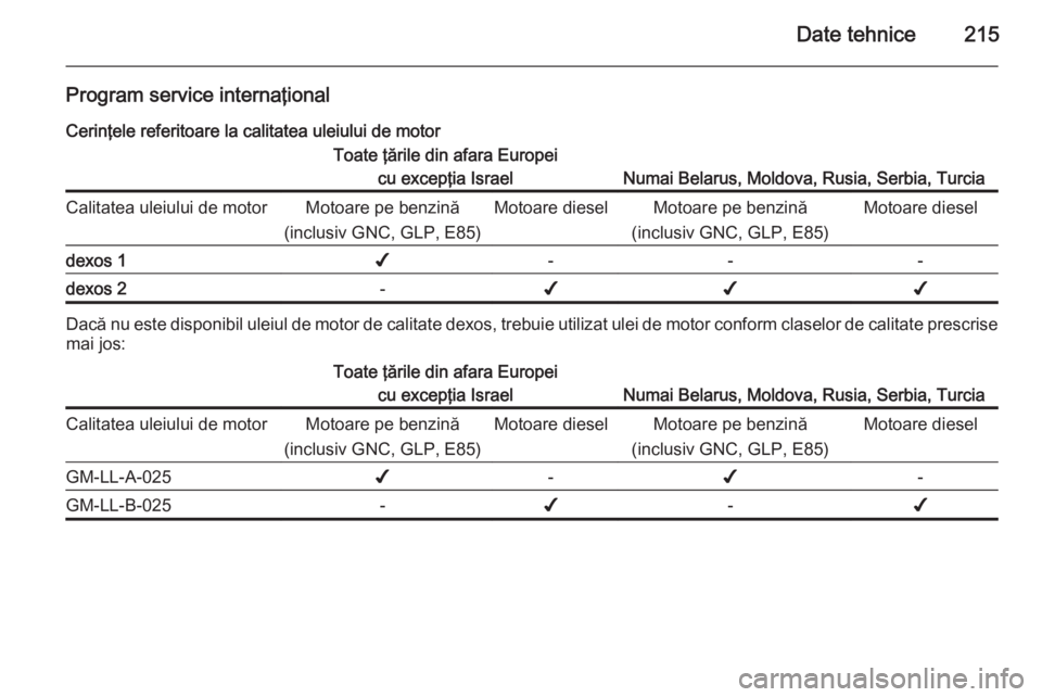 OPEL ZAFIRA B 2014  Manual de utilizare (in Romanian) Date tehnice215
Program service internaţionalCerinţele referitoare la calitatea uleiului de motorToate ţările din afara Europei cu excepţia Israel
Numai Belarus, Moldova, Rusia, Serbia, Turcia
Ca