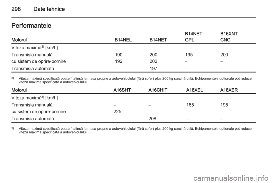 OPEL ZAFIRA C 2015  Manual de utilizare (in Romanian) 298Date tehnicePerformanţeleMotorulB14NELB14NET
B14NET
GPLB16XNT
CNGViteza maximă 3)
 [km/h]Transmisia manuală
cu sistem de oprire-pornire190
192200
202195
–200
–Transmisia automată–197–