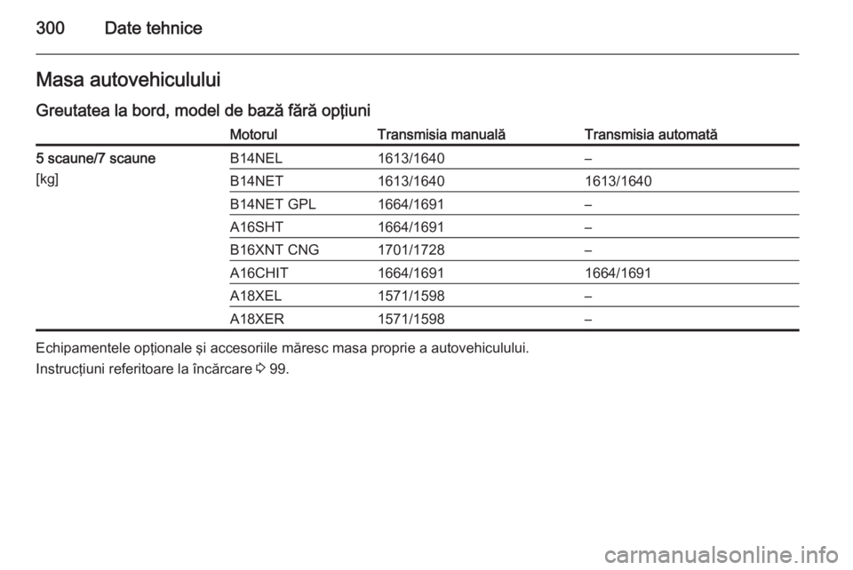 OPEL ZAFIRA C 2015  Manual de utilizare (in Romanian) 300Date tehniceMasa autovehiculului
Greutatea la bord, model de bază fără opţiuniMotorulTransmisia manualăTransmisia automată5 scaune/7 scaune
[kg]B14NEL1613/1640–B14NET1613/16401613/1640B14NE