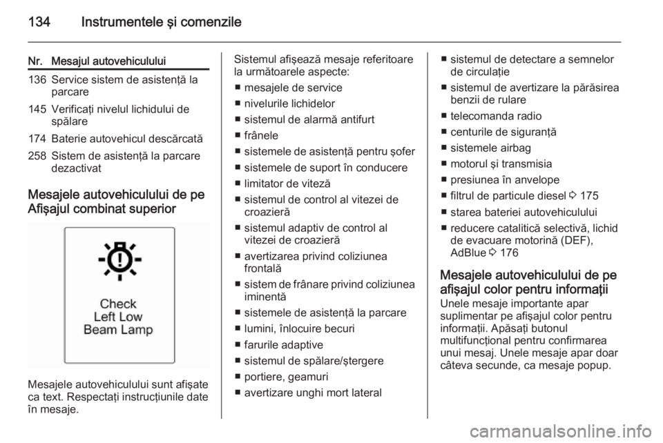 OPEL ZAFIRA C 2015.5  Manual de utilizare (in Romanian) 134Instrumentele şi comenzile
Nr.Mesajul autovehiculului136Service sistem de asistenţă la
parcare145Verificaţi nivelul lichidului de
spălare174Baterie autovehicul descărcată258Sistem de asisten
