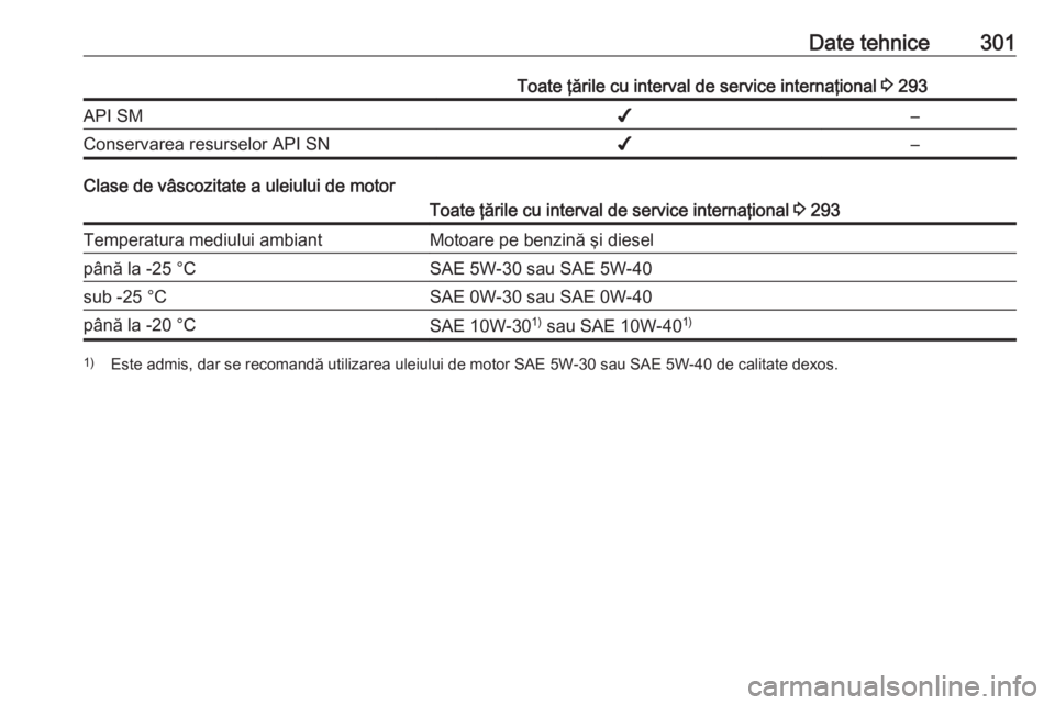 OPEL ZAFIRA C 2016  Manual de utilizare (in Romanian) Date tehnice301Toate ţările cu interval de service internaţional 3 293API SM✔–Conservarea resurselor API SN✔–
Clase de vâscozitate a uleiului de motor
Toate ţările cu interval de service