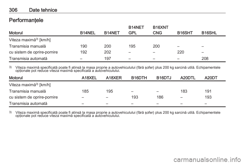OPEL ZAFIRA C 2016  Manual de utilizare (in Romanian) 306Date tehnicePerformanţeleMotorulB14NELB14NET
B14NET
GPLB16XNT
CNG
B16SHTB16SHL
Viteza maximă 3)
 [km/h]Transmisia manuală
cu sistem de oprire-pornire190
192200
202195
–200
––
220–
–Tra