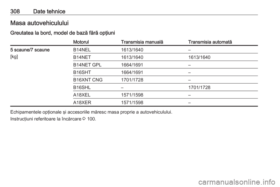 OPEL ZAFIRA C 2016  Manual de utilizare (in Romanian) 308Date tehniceMasa autovehiculului
Greutatea la bord, model de bază fără opţiuniMotorulTransmisia manualăTransmisia automată5 scaune/7 scaune
[kg]B14NEL1613/1640–B14NET1613/16401613/1640B14NE