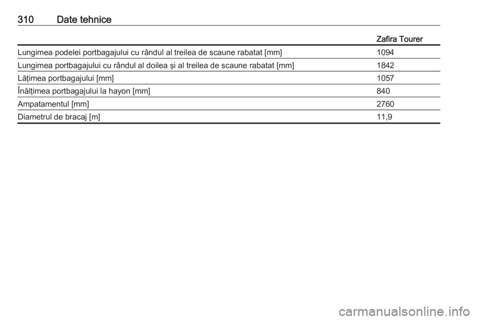 OPEL ZAFIRA C 2016  Manual de utilizare (in Romanian) 310Date tehniceZafira TourerLungimea podelei portbagajului cu rândul al treilea de scaune rabatat [mm]1094Lungimea portbagajului cu rândul al doilea şi al treilea de scaune rabatat [mm]1842Lăţime
