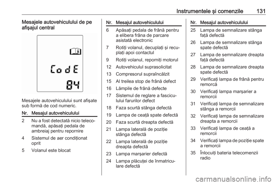 OPEL ZAFIRA C 2016.5  Manual de utilizare (in Romanian) Instrumentele şi comenzile131Mesajele autovehiculului de pe
afişajul central
Mesajele autovehiculului sunt afişate
sub formă de cod numeric.
Nr.Mesajul autovehiculului2Nu a fost detectată nicio t