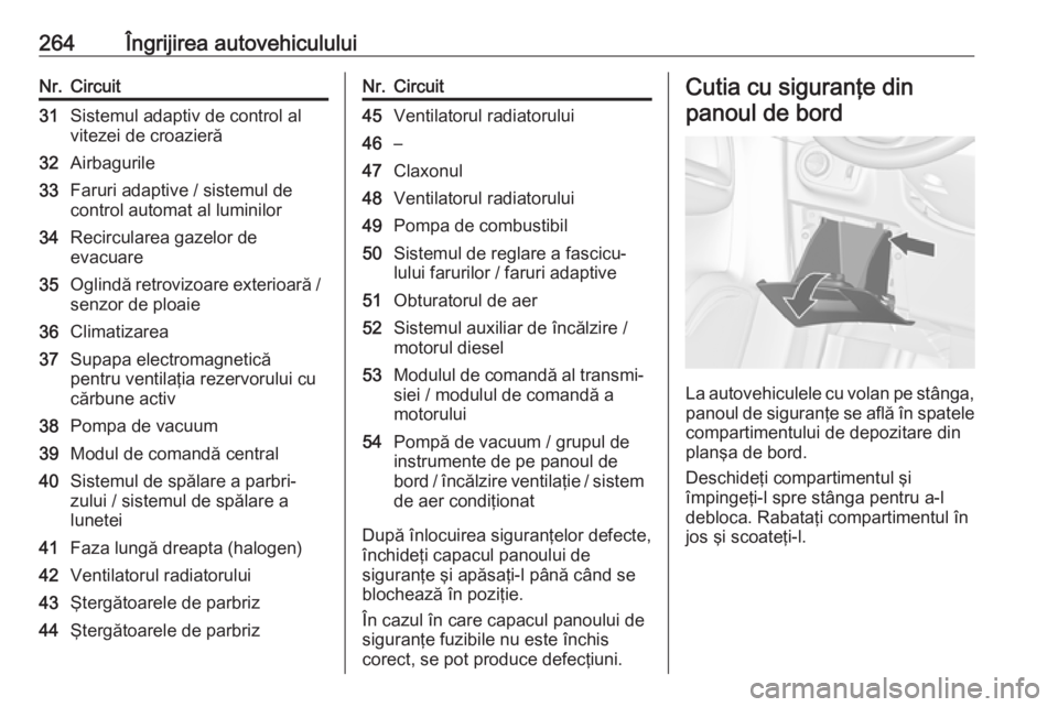 OPEL ZAFIRA C 2016.5 Manual de utilizare (in Romanian) 264Îngrijirea autovehicululuiNr.Circuit31Sistemul adaptiv de control al
vitezei de croazieră32Airbagurile33Faruri adaptive / sistemul de
control automat al luminilor34Recircularea gazelor de
evacuar OPEL ZAFIRA C 2016.5 Manual de utilizare (in Romanian) 264Îngrijirea autovehicululuiNr.Circuit31Sistemul adaptiv de control al
vitezei de croazieră32Airbagurile33Faruri adaptive / sistemul de
control automat al luminilor34Recircularea gazelor de
evacuar