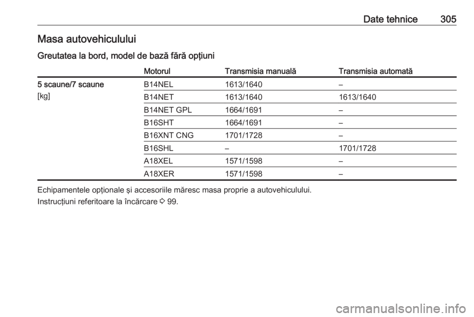 OPEL ZAFIRA C 2016.5  Manual de utilizare (in Romanian) Date tehnice305Masa autovehicululuiGreutatea la bord, model de bază fără opţiuniMotorulTransmisia manualăTransmisia automată5 scaune/7 scaune
[kg]B14NEL1613/1640–B14NET1613/16401613/1640B14NET