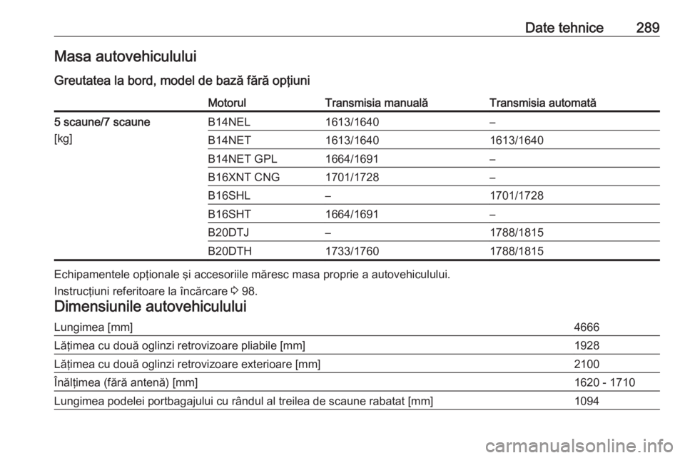 OPEL ZAFIRA C 2017  Manual de utilizare (in Romanian) Date tehnice289Masa autovehicululuiGreutatea la bord, model de bază fără opţiuniMotorulTransmisia manualăTransmisia automată5 scaune/7 scaune
[kg]B14NEL1613/1640–B14NET1613/16401613/1640B14NET