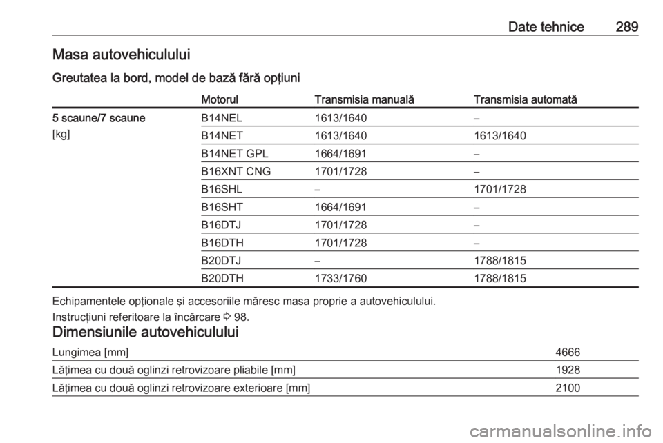 OPEL ZAFIRA C 2017.25  Manual de utilizare (in Romanian) Date tehnice289Masa autovehicululuiGreutatea la bord, model de bază fără opţiuniMotorulTransmisia manualăTransmisia automată5 scaune/7 scaune
[kg]B14NEL1613/1640–B14NET1613/16401613/1640B14NET