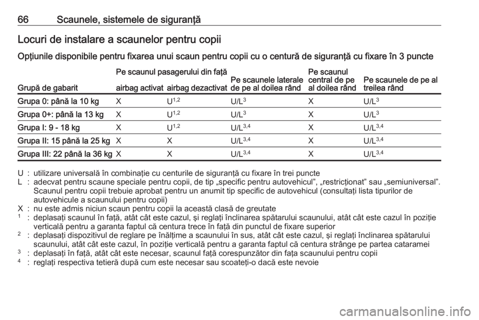 OPEL ZAFIRA C 2017.25 Manual de utilizare (in Romanian) 66Scaunele, sistemele de siguranţăLocuri de instalare a scaunelor pentru copiiOpţiunile disponibile pentru fixarea unui scaun pentru copii cu o centură de siguranţă cu fixare în 3 puncte
Grupă OPEL ZAFIRA C 2017.25 Manual de utilizare (in Romanian) 66Scaunele, sistemele de siguranţăLocuri de instalare a scaunelor pentru copiiOpţiunile disponibile pentru fixarea unui scaun pentru copii cu o centură de siguranţă cu fixare în 3 puncte
Grupă