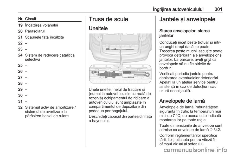 OPEL ZAFIRA C 2018 Manual de utilizare (in Romanian) Îngrijirea autovehiculului301Nr.Circuit19Încălzirea volanului20Parasolarul21Scaunele faţă încălzite22–23–24Sistem de reducere catalitică
selectivă25–26–27–28–29–30–31–32Sist OPEL ZAFIRA C 2018 Manual de utilizare (in Romanian) Îngrijirea autovehiculului301Nr.Circuit19Încălzirea volanului20Parasolarul21Scaunele faţă încălzite22–23–24Sistem de reducere catalitică
selectivă25–26–27–28–29–30–31–32Sist