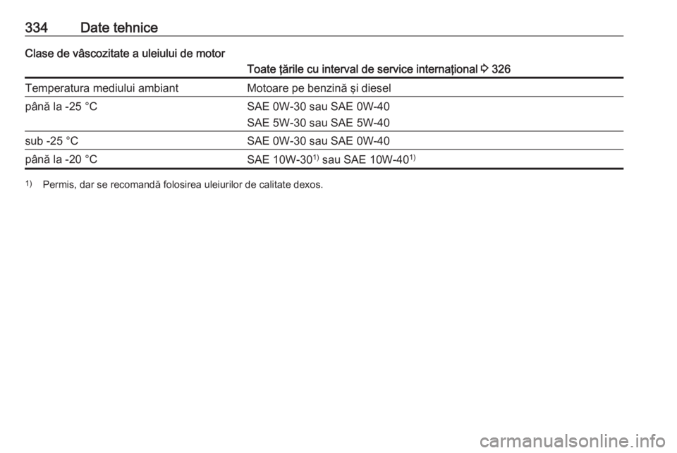 OPEL ZAFIRA C 2018 Manual de utilizare (in Romanian) 334Date tehniceClase de vâscozitate a uleiului de motorToate ţările cu interval de service internaţional 3 326Temperatura mediului ambiantMotoare pe benzină şi dieselpână la -25 °CSAE 0W-30 s OPEL ZAFIRA C 2018 Manual de utilizare (in Romanian) 334Date tehniceClase de vâscozitate a uleiului de motorToate ţările cu interval de service internaţional 3 326Temperatura mediului ambiantMotoare pe benzină şi dieselpână la -25 °CSAE 0W-30 s