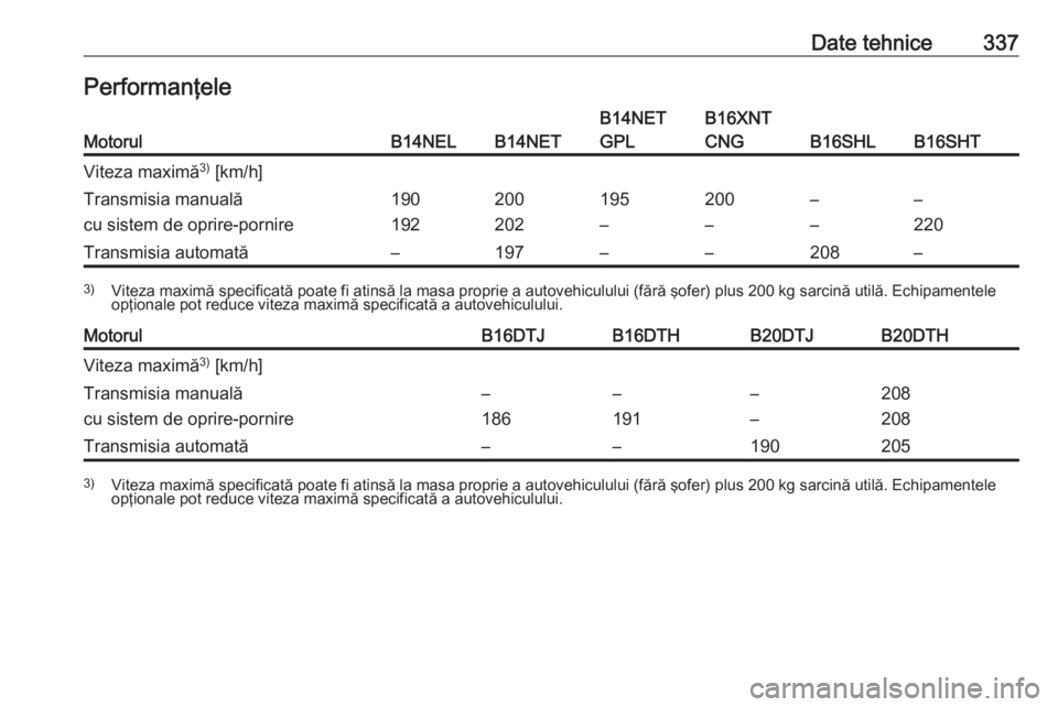 OPEL ZAFIRA C 2018  Manual de utilizare (in Romanian) Date tehnice337PerformanţeleMotorulB14NELB14NET
B14NET
GPLB16XNT
CNG
B16SHLB16SHT
Viteza maximă 3)
 [km/h]Transmisia manuală
cu sistem de oprire-pornire190
192200
202195
–200
––
––
220Tra