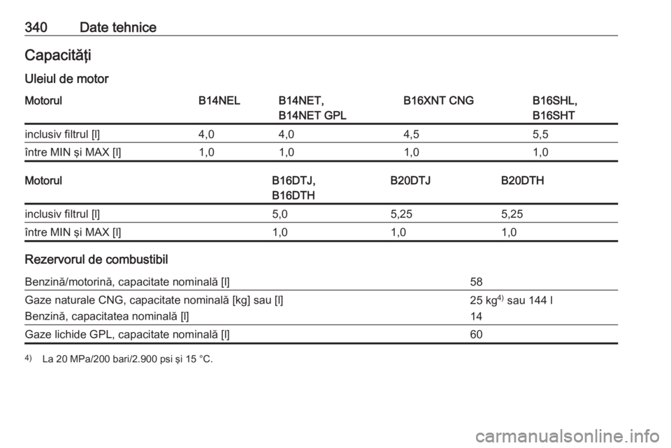OPEL ZAFIRA C 2018  Manual de utilizare (in Romanian) 340Date tehniceCapacităţiUleiul de motorMotorulB14NELB14NET,
B14NET GPLB16XNT CNGB16SHL,
B16SHTinclusiv filtrul [l]4,04,04,55,5între MIN şi MAX [l]1,01,01,01,0MotorulB16DTJ,
B16DTHB20DTJB20DTHincl