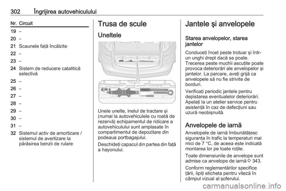 OPEL ZAFIRA C 2018.5 Manual de utilizare (in Romanian) 302Îngrijirea autovehicululuiNr.Circuit19–20–21Scaunele faţă încălzite22–23–24Sistem de reducere catalitică
selectivă25–26–27–28–29–30–31–32Sistemul activ de amortizare /
OPEL ZAFIRA C 2018.5 Manual de utilizare (in Romanian) 302Îngrijirea autovehicululuiNr.Circuit19–20–21Scaunele faţă încălzite22–23–24Sistem de reducere catalitică
selectivă25–26–27–28–29–30–31–32Sistemul activ de amortizare /