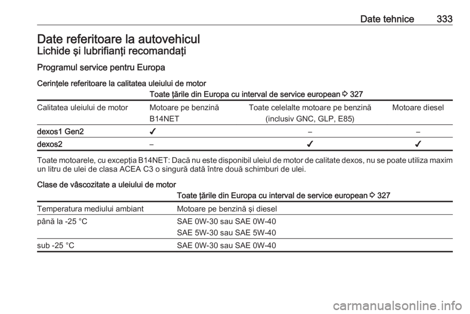 OPEL ZAFIRA C 2018.5  Manual de utilizare (in Romanian) Date tehnice333Date referitoare la autovehiculLichide şi lubrifianţi recomandaţiProgramul service pentru EuropaCerinţele referitoare la calitatea uleiului de motorToate ţările din Europa cu inte