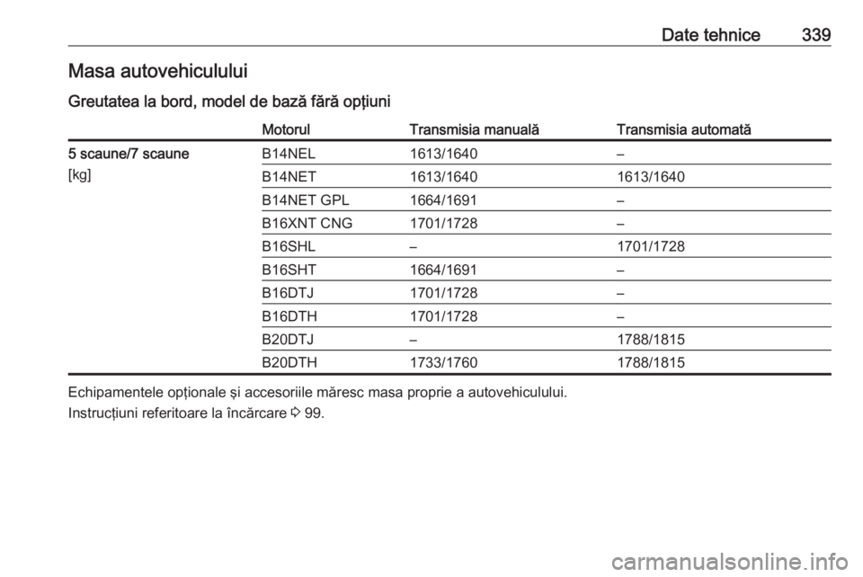 OPEL ZAFIRA C 2018.5  Manual de utilizare (in Romanian) Date tehnice339Masa autovehicululuiGreutatea la bord, model de bază fără opţiuniMotorulTransmisia manualăTransmisia automată5 scaune/7 scaune
[kg]B14NEL1613/1640–B14NET1613/16401613/1640B14NET