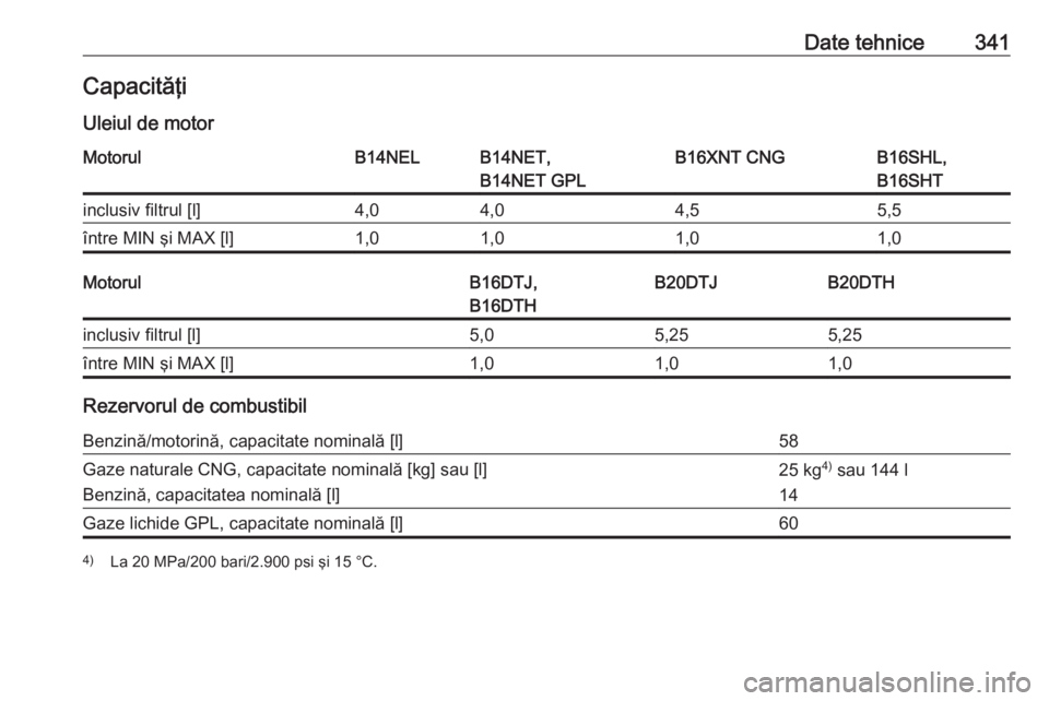 OPEL ZAFIRA C 2018.5  Manual de utilizare (in Romanian) Date tehnice341CapacităţiUleiul de motorMotorulB14NELB14NET,
B14NET GPLB16XNT CNGB16SHL,
B16SHTinclusiv filtrul [l]4,04,04,55,5între MIN şi MAX [l]1,01,01,01,0MotorulB16DTJ,
B16DTHB20DTJB20DTHincl