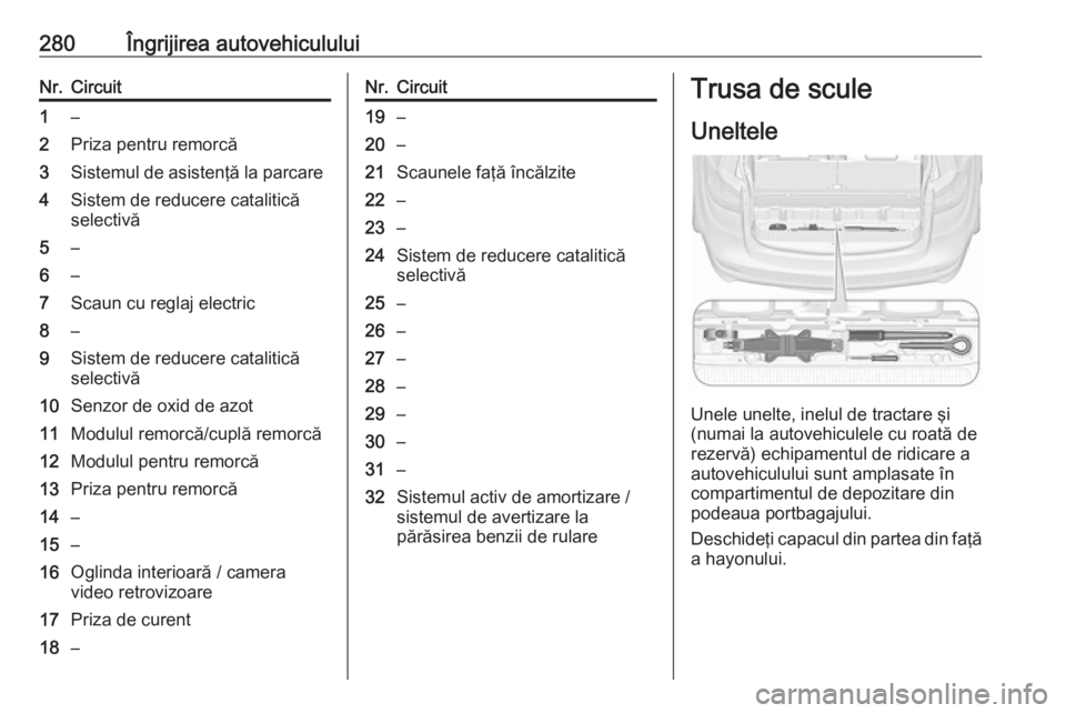 OPEL ZAFIRA C 2019  Manual de utilizare (in Romanian) 280Îngrijirea autovehicululuiNr.Circuit1–2Priza pentru remorcă3Sistemul de asistenţă la parcare4Sistem de reducere catalitică
selectivă5–6–7Scaun cu reglaj electric8–9Sistem de reducere 