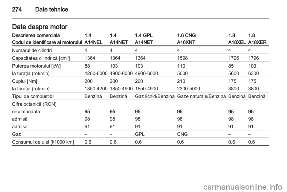 OPEL ZAFIRA TOURER 2012  Manual de utilizare (in Romanian) 