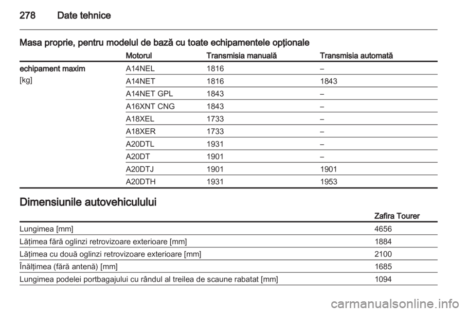 OPEL ZAFIRA TOURER 2012  Manual de utilizare (in Romanian) 