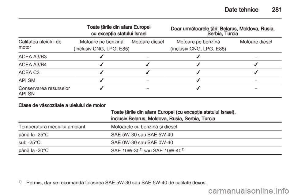 OPEL ZAFIRA TOURER 2013 Manual de utilizare (in Romanian) OPEL ZAFIRA TOURER 2013 Manual de utilizare (in Romanian)