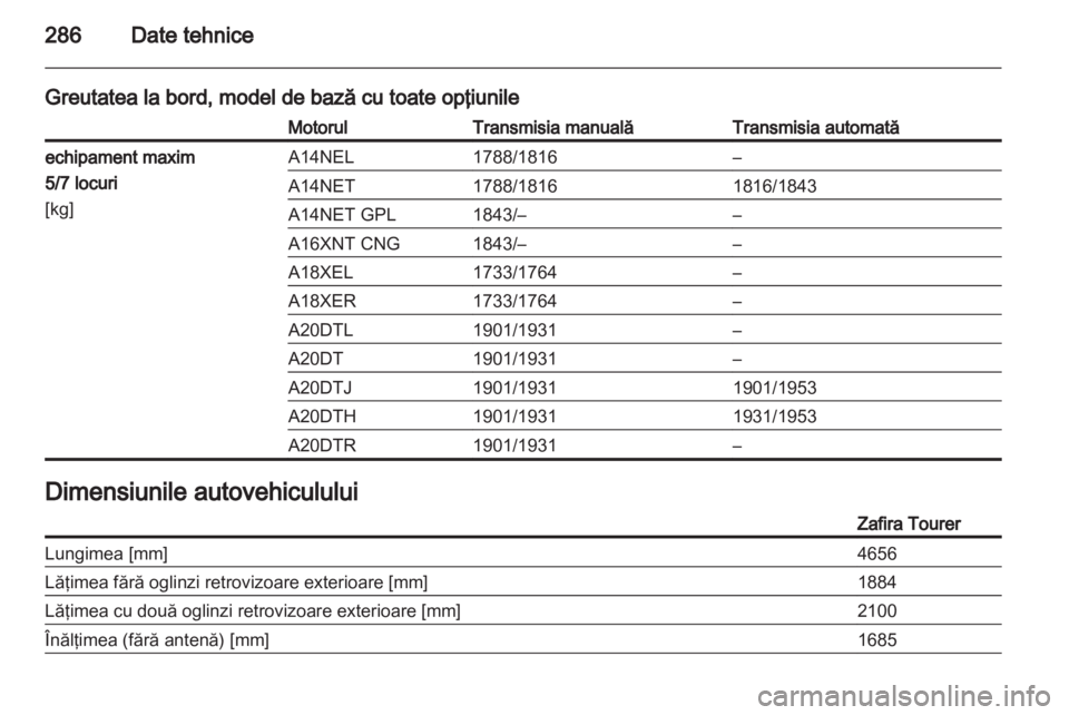 OPEL ZAFIRA TOURER 2013 Manual de utilizare (in Romanian) OPEL ZAFIRA TOURER 2013 Manual de utilizare (in Romanian)