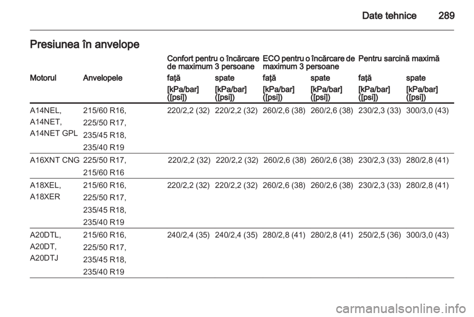 OPEL ZAFIRA TOURER 2013 Manual de utilizare (in Romanian) OPEL ZAFIRA TOURER 2013 Manual de utilizare (in Romanian)