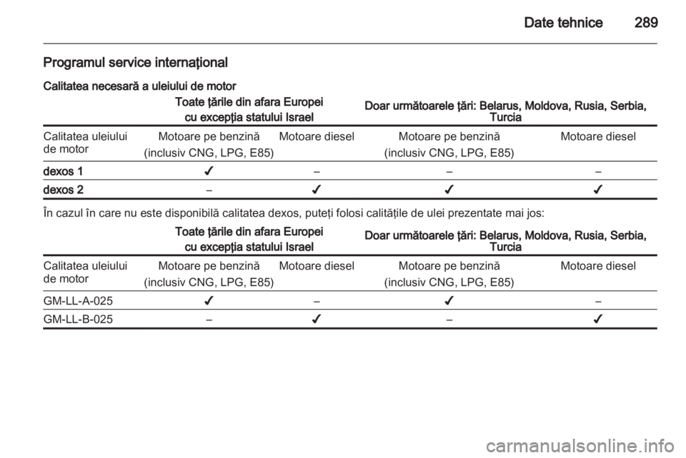 OPEL ZAFIRA TOURER 2013.5  Manual de utilizare (in Romanian) 