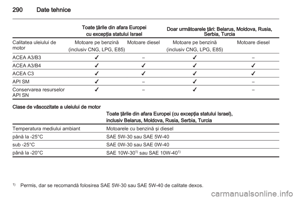 OPEL ZAFIRA TOURER 2013.5  Manual de utilizare (in Romanian) 