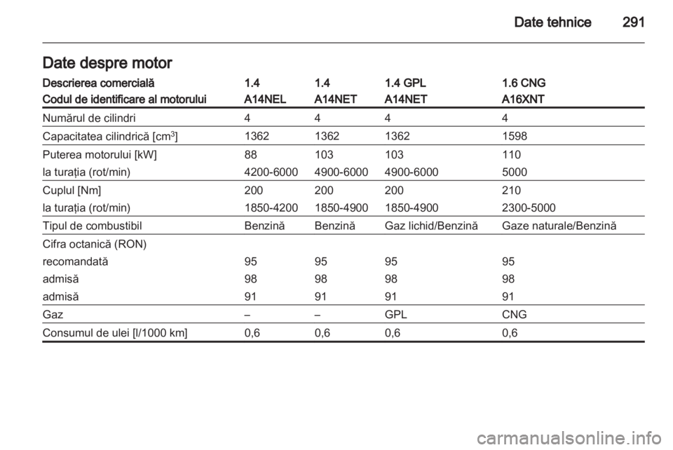 OPEL ZAFIRA TOURER 2013.5  Manual de utilizare (in Romanian) 