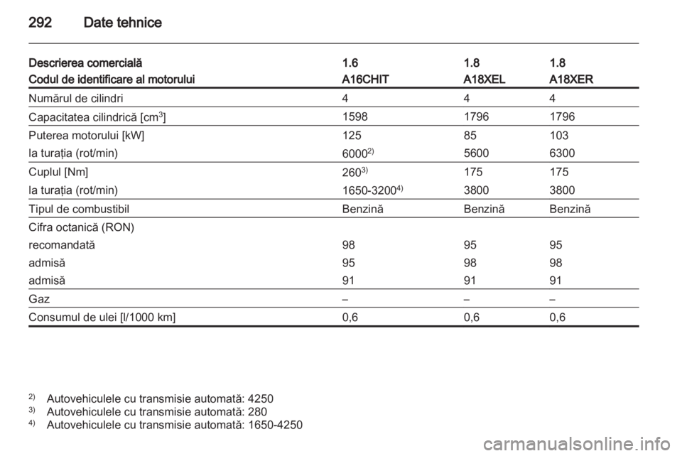 OPEL ZAFIRA TOURER 2013.5  Manual de utilizare (in Romanian) 