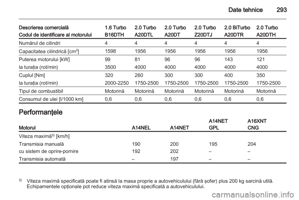 OPEL ZAFIRA TOURER 2013.5  Manual de utilizare (in Romanian) 