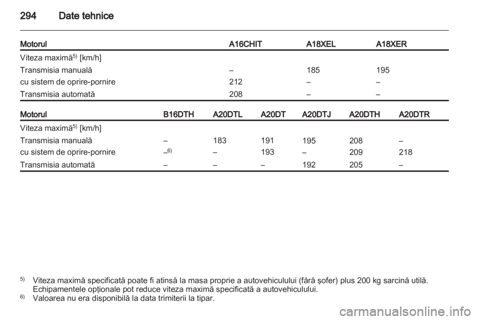 OPEL ZAFIRA TOURER 2013.5  Manual de utilizare (in Romanian) 