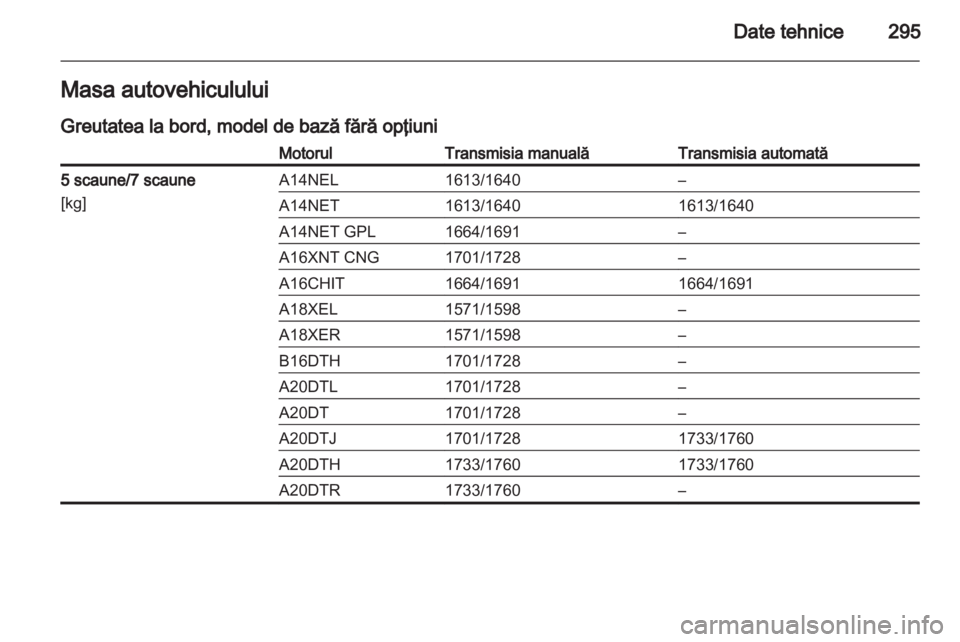 OPEL ZAFIRA TOURER 2013.5  Manual de utilizare (in Romanian) 