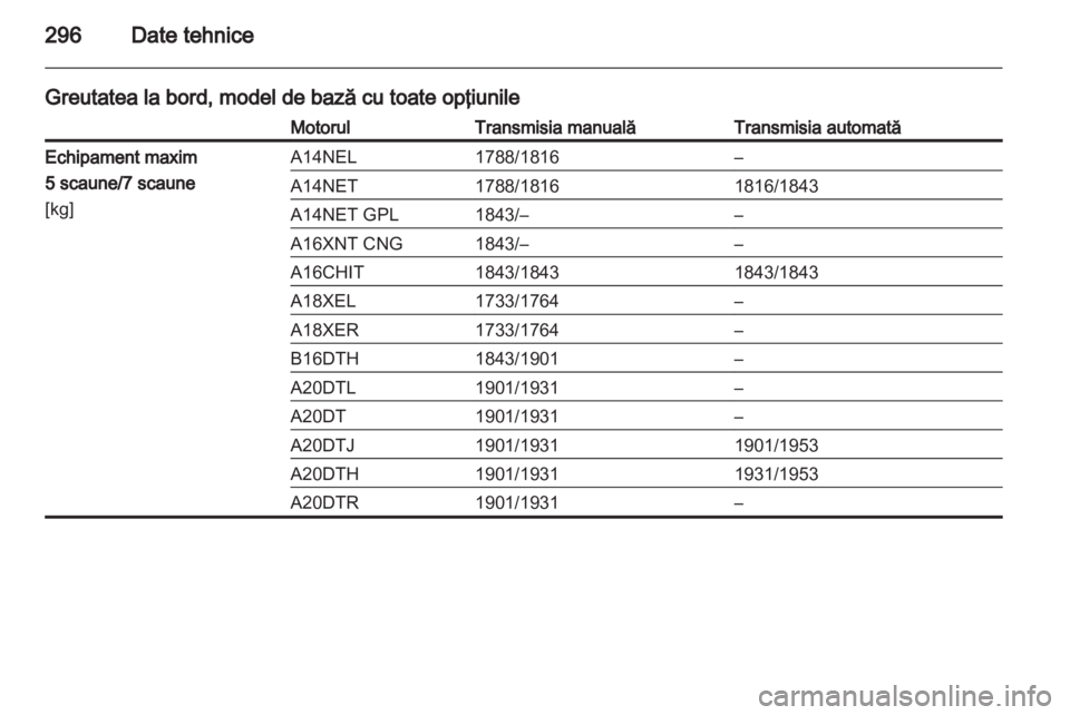 OPEL ZAFIRA TOURER 2013.5  Manual de utilizare (in Romanian) 