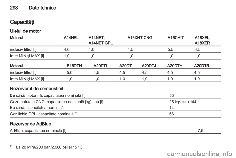 OPEL ZAFIRA TOURER 2013.5  Manual de utilizare (in Romanian) 