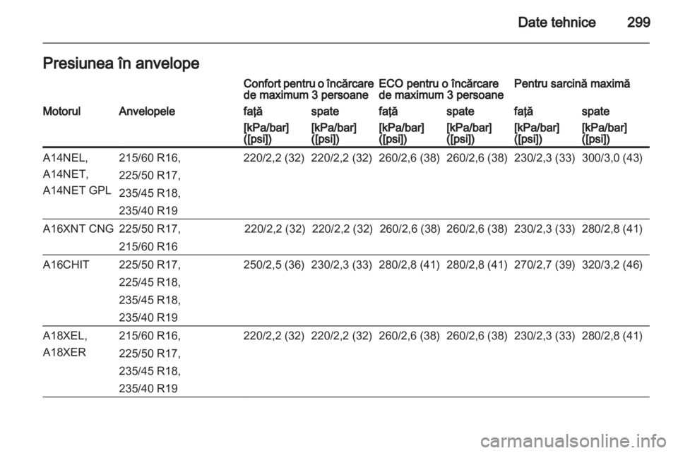 OPEL ZAFIRA TOURER 2013.5 Manual de utilizare (in Romanian) OPEL ZAFIRA TOURER 2013.5 Manual de utilizare (in Romanian)